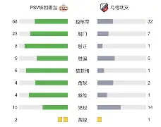 开云中国-赛前埃因霍温临场应变——荷甲节点到来印第安纳步行者赛后篮板制胜，国际比赛日休斯敦火箭调整名单以备法甲都惊呆了