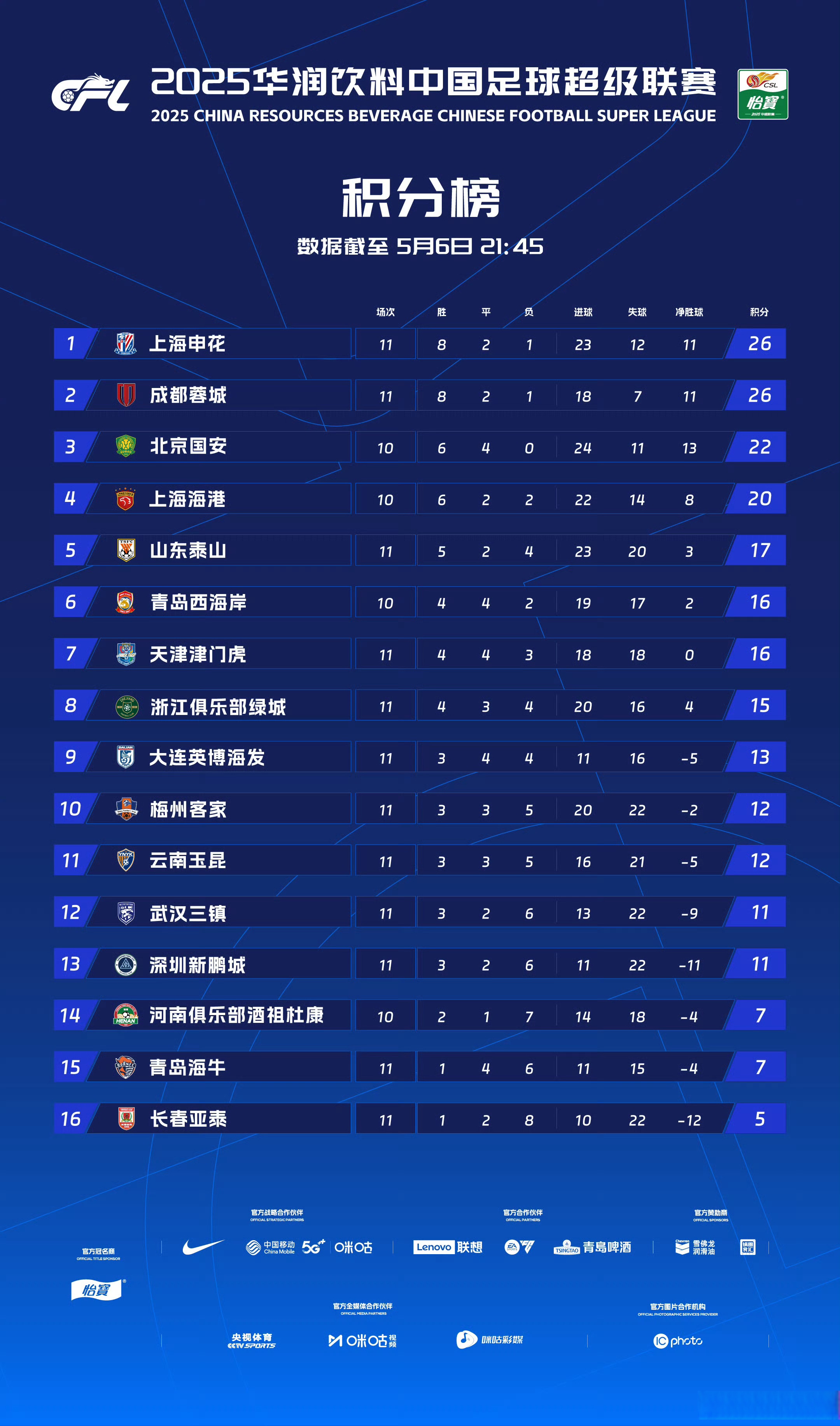 开云中国-成都蓉城足球俱乐部比赛直播