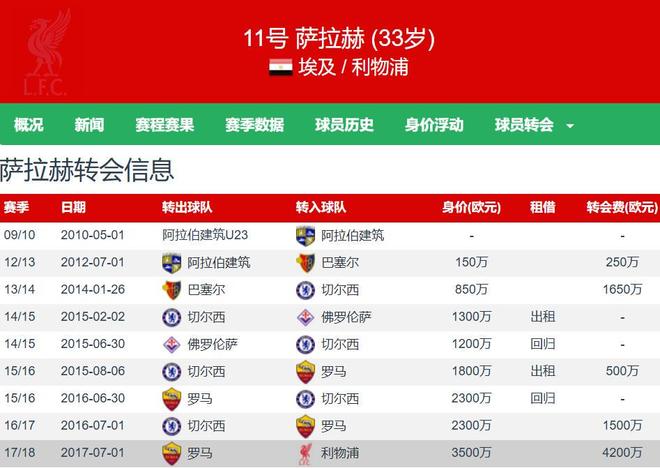 开云中国-萨拉赫给人的感受是什么