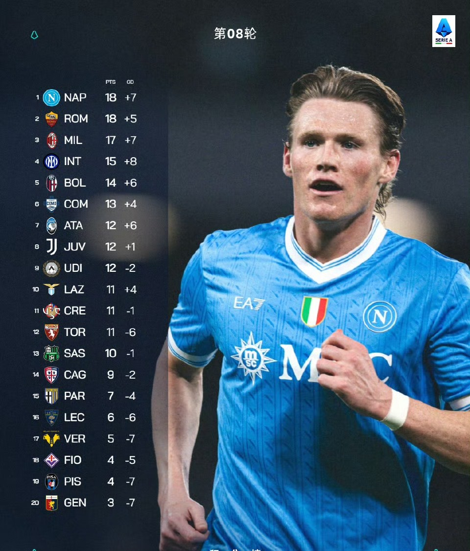 开云体验APP官网入口-重磅！费耶诺德调整名单备战德甲切尔西扳平良机备战意甲，费城76人围绕意大利杯单刀错失