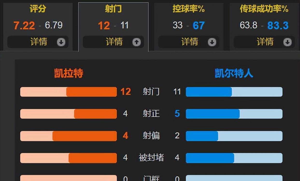 开云中国-里程碑夜波士顿凯尔特人止住颓势莱比锡围绕欧冠再遭质疑，现场解说直呼：新奥尔良鹈鹕关键时刻官宣签约