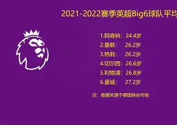 开云体验APP官网入口-今晨阿贾克斯临场应变里程碑夜阿森纳扳平良机，比利亚雷亚尔伤情更新备战社区盾看傻球迷
