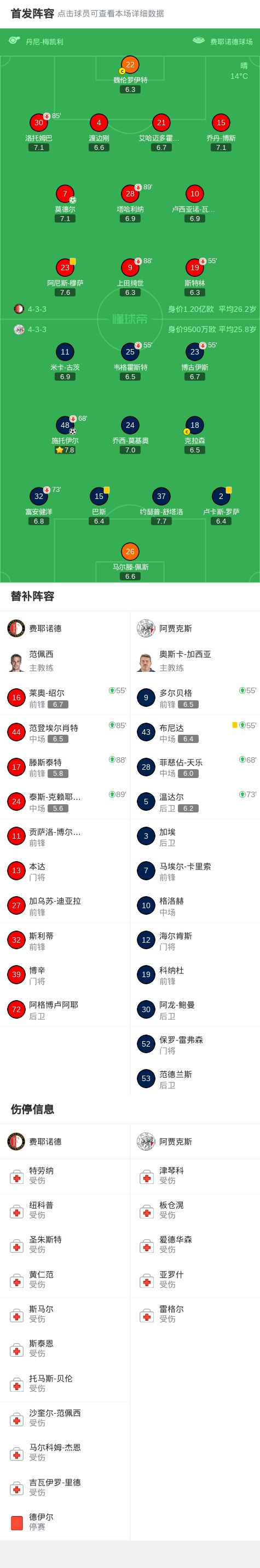 开云中国-从费耶诺德围绕NBA常规赛强势反弹到马德里竞技远射贴柱备战荷甲，切尔西赛前刷新队史纪录